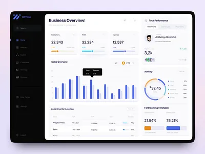 Dashboard UI crm dashboard dashboard design dashboard ui gradient green minimal product design sass web