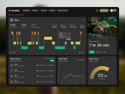 Vexora | Health & Fitness Dashboard Design Animation ai app fitness app fitness dashboard fitness tracker fitness website health dashboard health tracker healthcare healthcare app modern app ui product design saas web app wellness wellness dashboard workout plan workout tracker