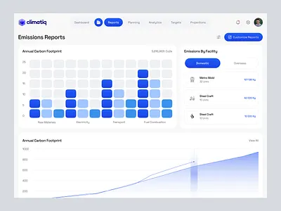 Carbon Emissions Analytics Dashboard analytics carbon clean ui climate dashboard dashboard design data visualization design product design saas sustainability ui ui design ux design web application web dashboard