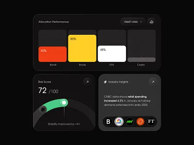 Investment Dashboard Widget analytics dashboard apple pie article black chart dark dashboard data visualization design systems diagram fintech design funds graph graphic design interactiondesign product design ui design ux design widget