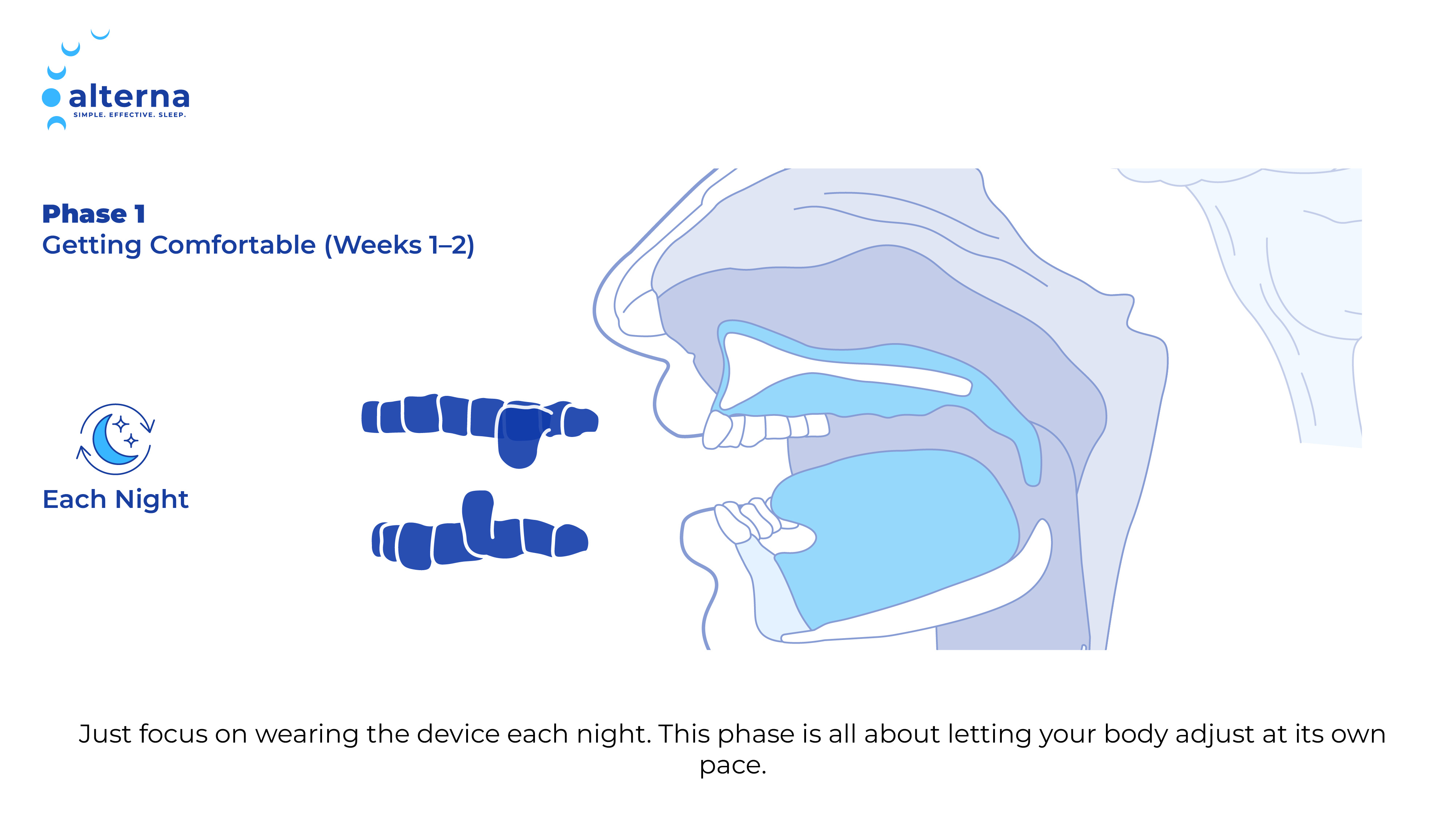 2D Medical Animation: Treating Sleep Apnea with OAT 2d animation explainer animation explainer video medical animation sleep apnea