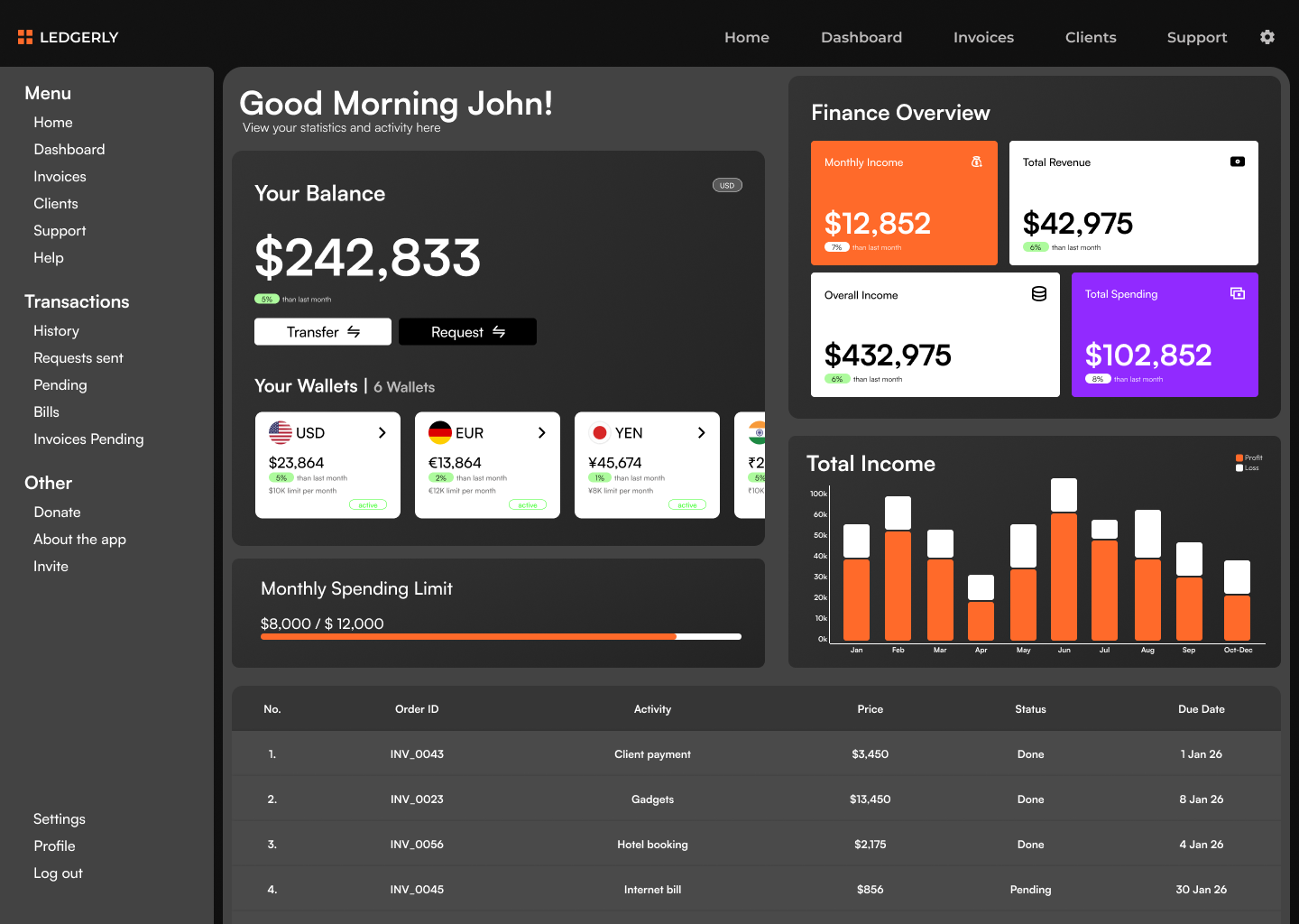 Ledgerly - Finance Dashboard branding ui