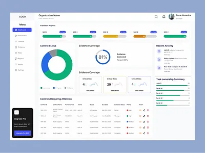 AI Audit Dashboard ai audit branding dashboard ui web webdesign