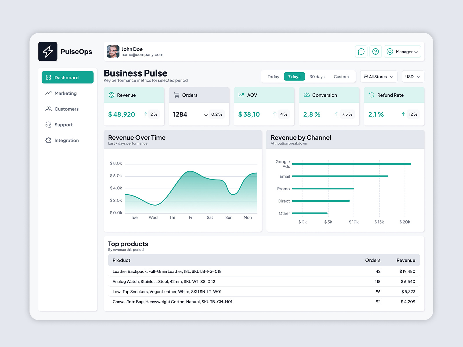 Example of Saa S / Web App / Dashboard UI