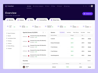 FinboTech — Investment and Financial Analytics dashboard ai platform ai saas capital markets clean dashboard dashboard design finance finance dashboard financial analytics fintech investment mobile product design saas stock market platform ui ui design ux ux design wavespace web