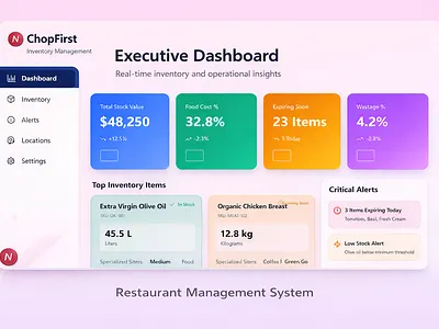 ChopFirst: Smart Restaurant Inventory System admin dashboard animation branding clean ui dashboard data visualization design system graphic design inventory management management system modern design motion graphics product design restaurant management saas startup ui ui design ux design
