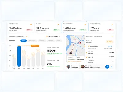DeliverGo - Smart Delivery Management Dashboard analytics dashboard courier management dashboard dashboard design delivery delivery dashboard logistics shipment shipment tracking supply chain ui ui design uiux
