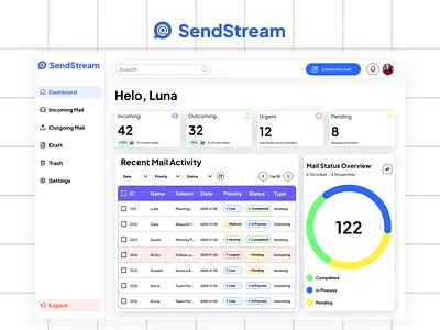 SendStream — Email Management Dashboard admin dashboard analytics case study clean ui dashboard data tabel design system email email dashboard email management figma interface modern ui product design saas ui uiux ux web design workflow