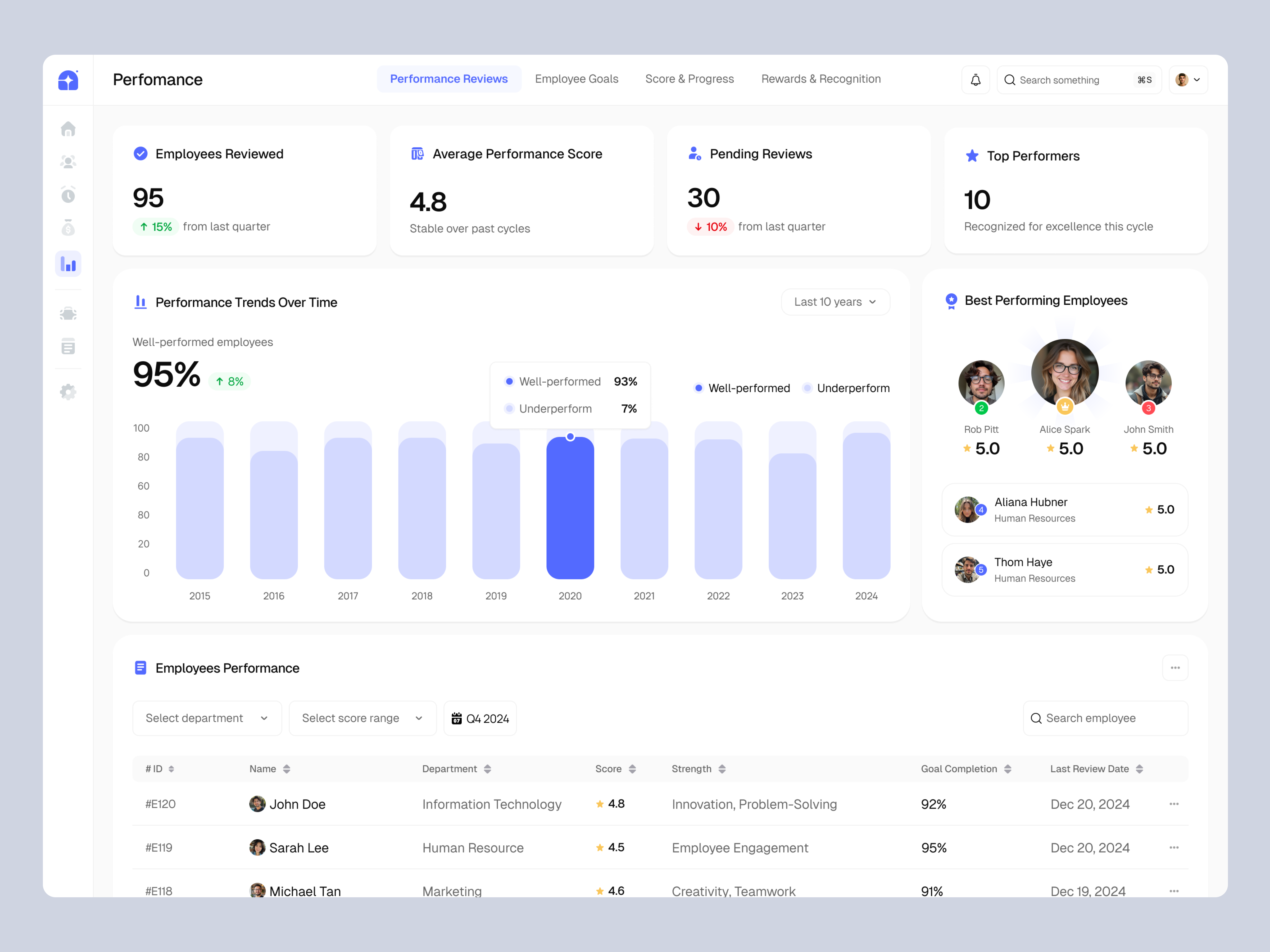 HR Management Dashboard - Performance Page analytics chart company dashboard design employee hr hr management hr management dashboard human resource kpi kpi performance kpi performance dashboard minimal modern performance ui ui design ux design website