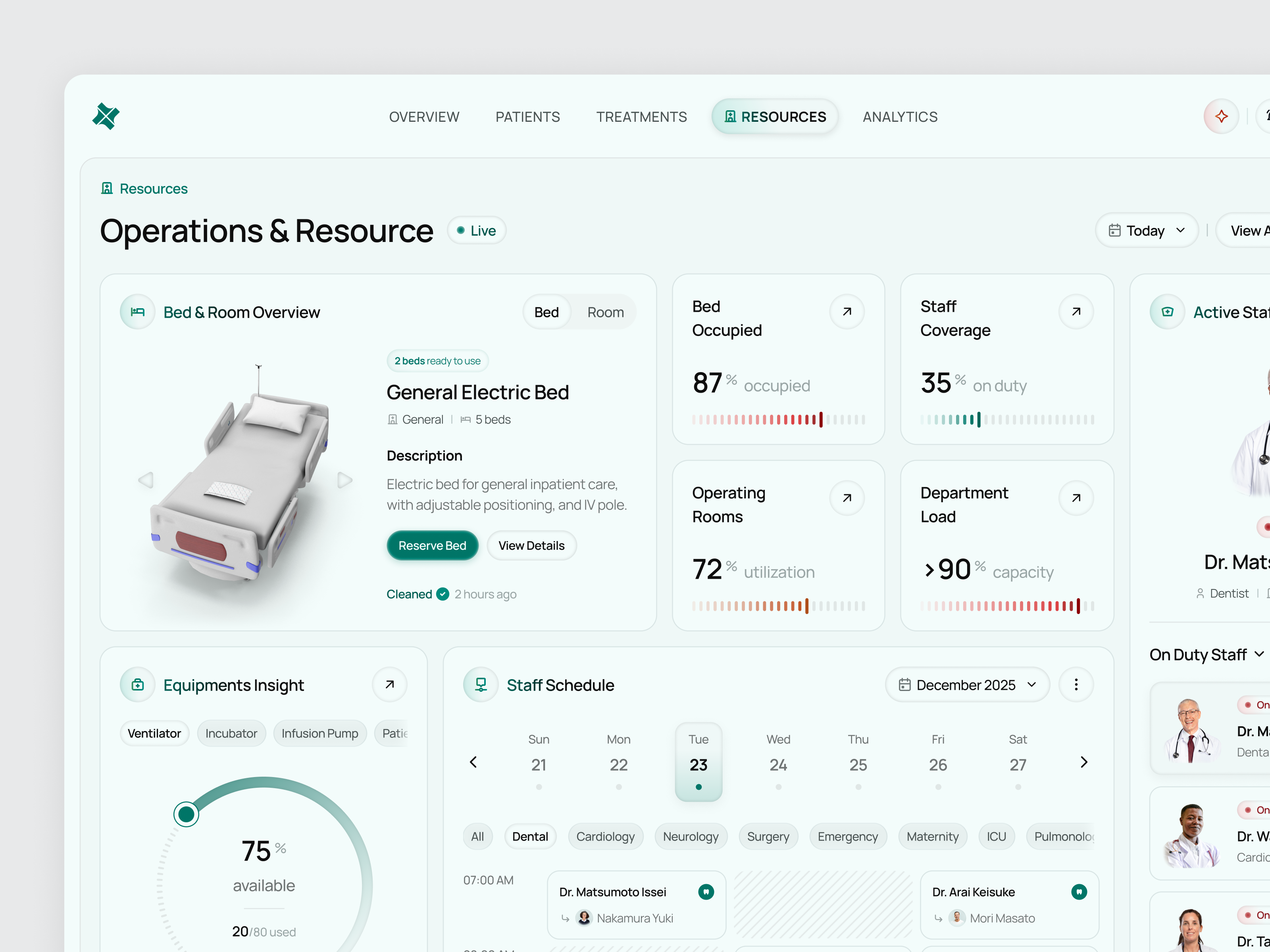 Healthcare Resources Dashboard by Pickolab Studio on Dribbble
