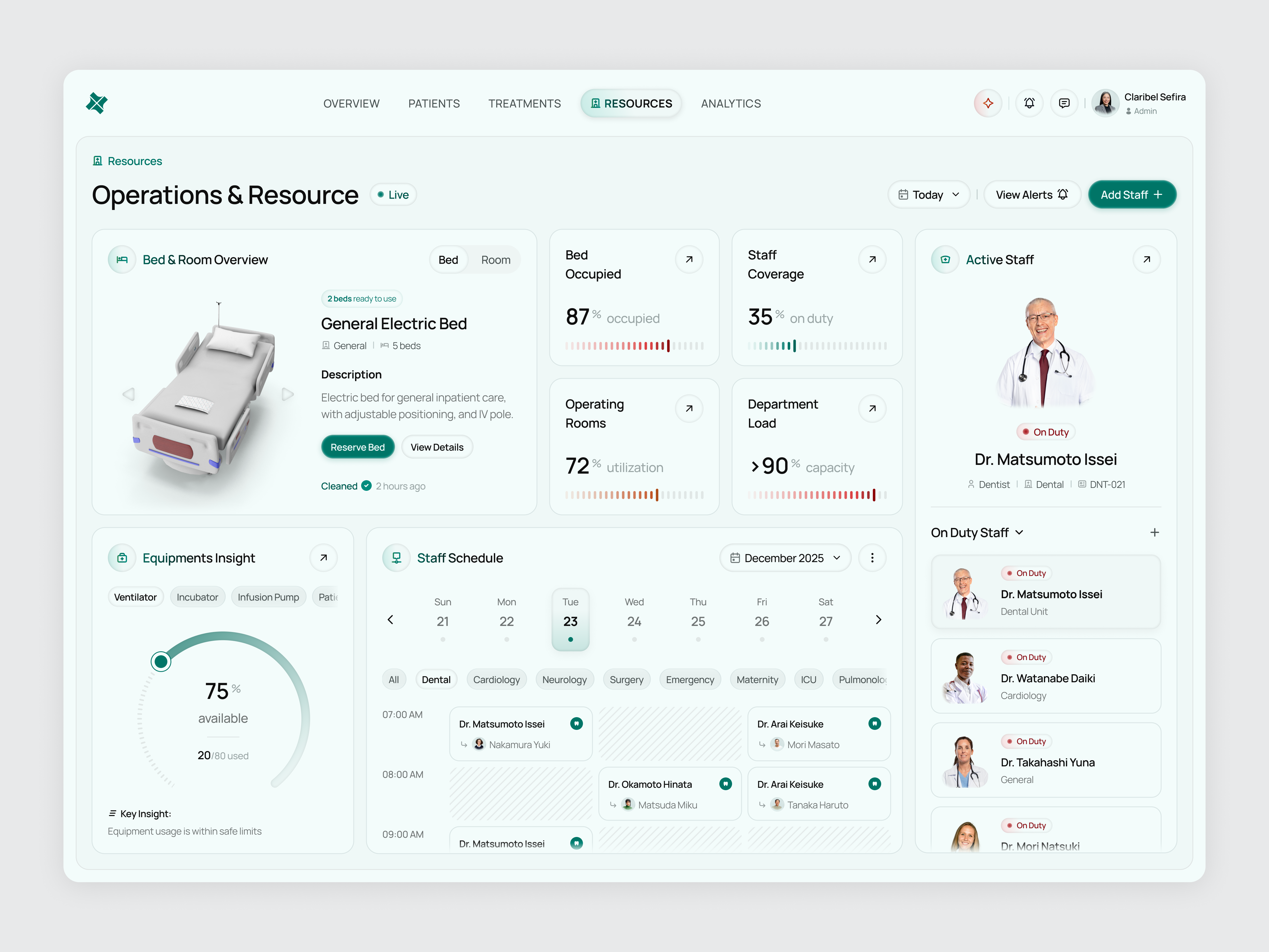 Healthcare Resources Dashboard by Pickolab Studio on Dribbble