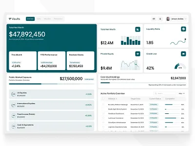 Vaulta – Digital Wealth Management SaaS Dashboard UI/UX Design branding clean dashboard design elegant finance dashboard graphic design minimalist modern modern design payment product design saas saas design startup uiux uiux dashboard uiux design web app web design