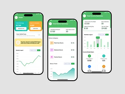 Delivery Man App UI – Earnings & Performance Dashboard bonus dashboard clean ui courier app ui delivery app delivery man app dribbble design earnings dashboard figma design fintech ui income tracking app logistics app mobile app design modern app ui product design rider app design saas app design startup app ui ui ux design wallet ui