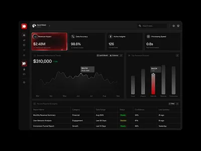 VYNI Analytic — AI-Powered Data Intelligence Dashboard analytics creativeui darkui dashboard dashboardui datavisualization digitalproduct fintech interfacedesign modernui productdesign saas tech ui webapp