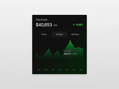 Funds overview card design. card design product design ui design