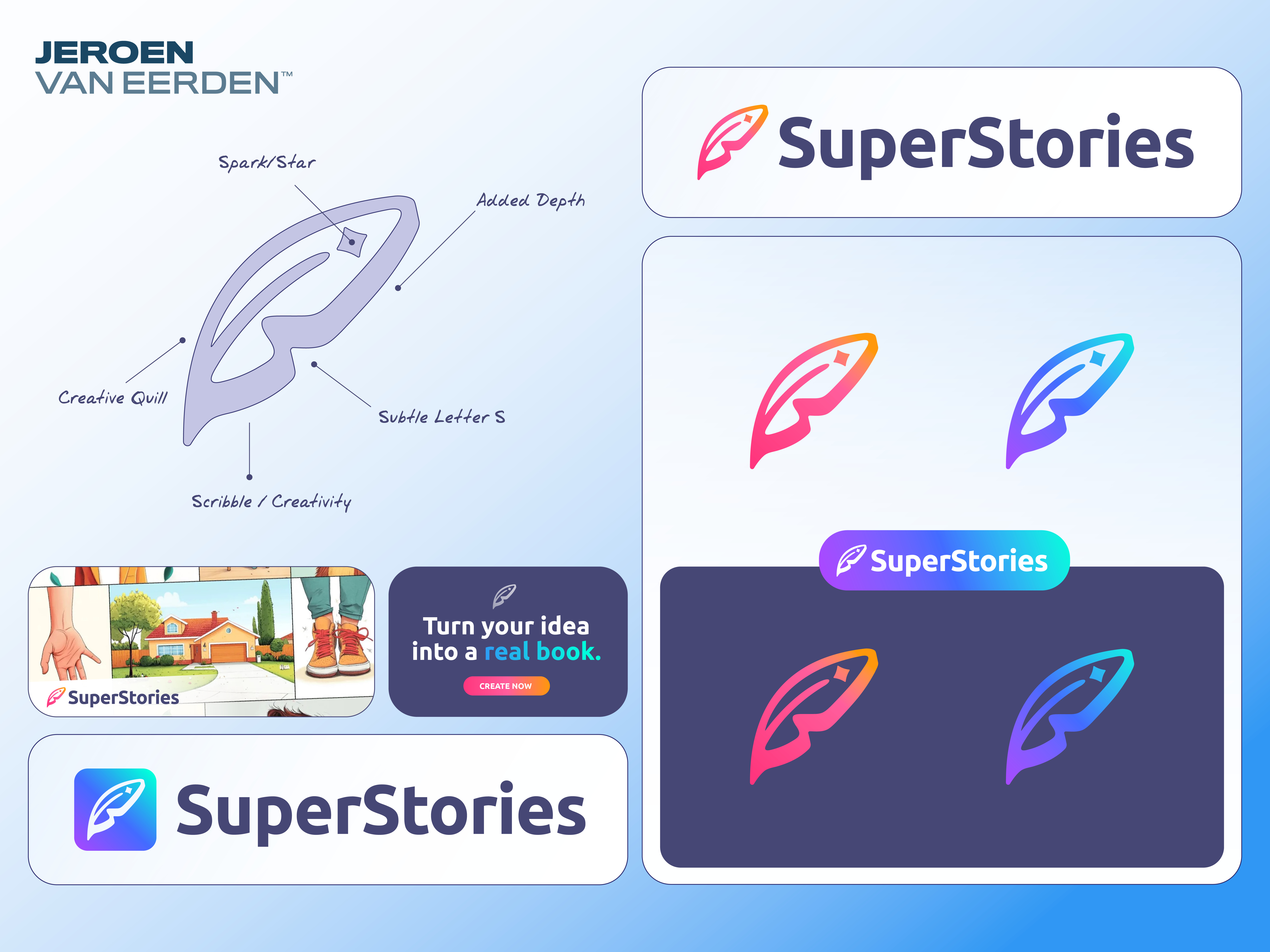 Example of 🌟 Signature Identity