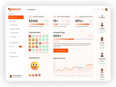 AI-Powered SaaS - Employee Mood Analytics admin panel ai ai dashboard analytics b2b charts crm dashboard hrm hrm system managem product product design radiyal saas sidebar system ui ux web app