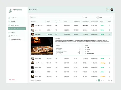 Properties List — Restaurant Performance Dashboard adminpanel analysis business controlpanel dashboard financial tracking
