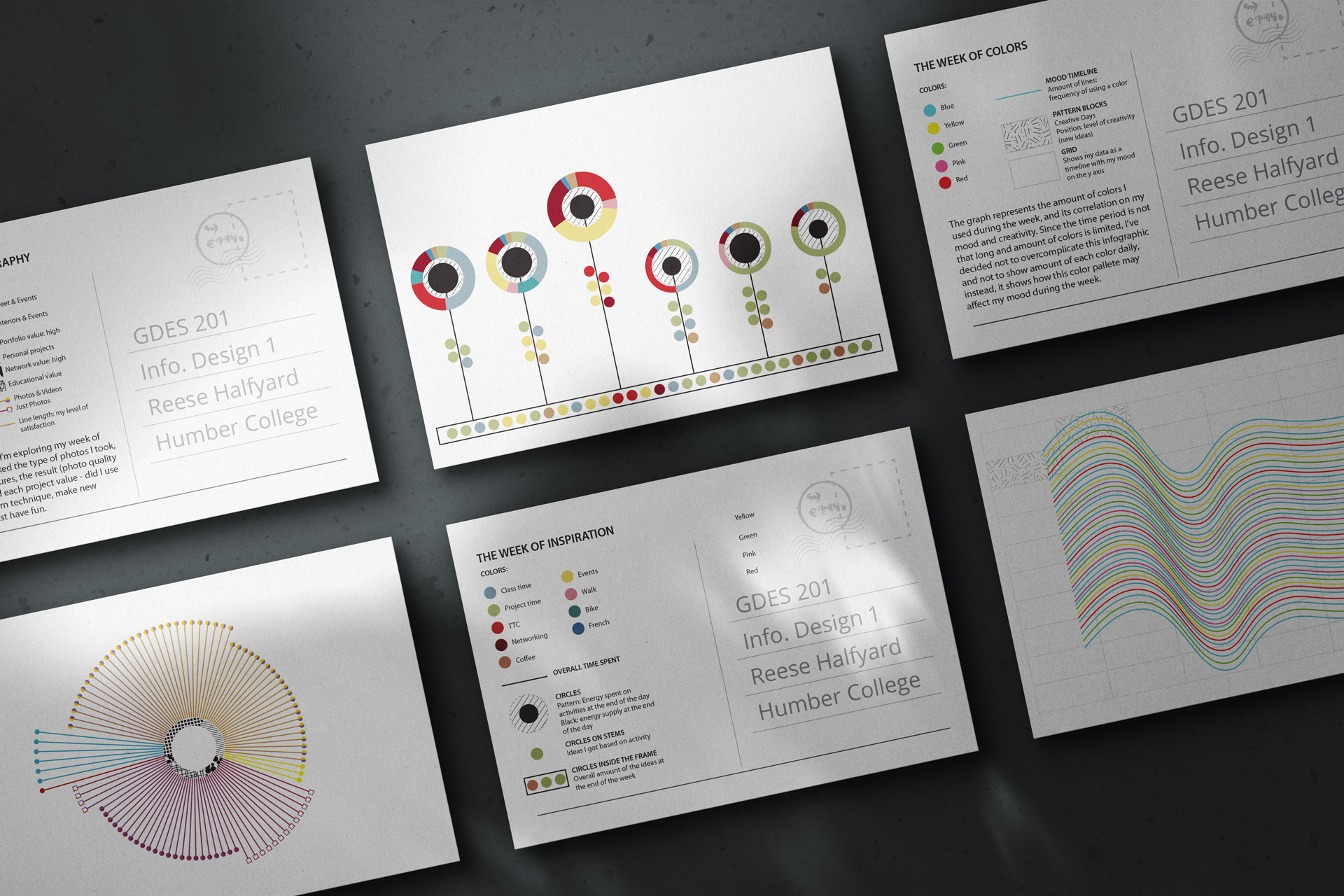 Dear Data: Infographic Postcard Design graphic design infographic information design postcards