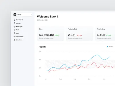 Sales Dashboard UI analytics branding chart contact creative dashboard design graph growth income product product dashboard reports ui uiux ux web webapp webdesign
