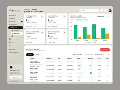 Fire Safety Inspection Dashboard — UI Concept creativeprocess dashboarddesign datavisualisation designcommunity designmatters designportfolio designshowcase designsystem designthinking digitalproduct dribbbleshots interactiondesign opentowork productdesign uidesign uiexploration uiux uxdesign visualdesign webdesign