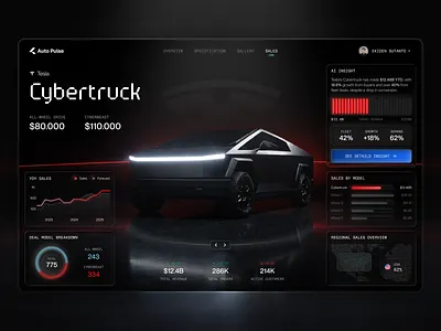 Automotive Sales Intelligence Dashboard ai insights analytics dashboard automotive dashboard b2b saas business intelligence callour dark ui dashboard ui data dashboard data visualization enterprise ui interface design modern ui product design saas design sales analytics sales intelligence technology uxui web app