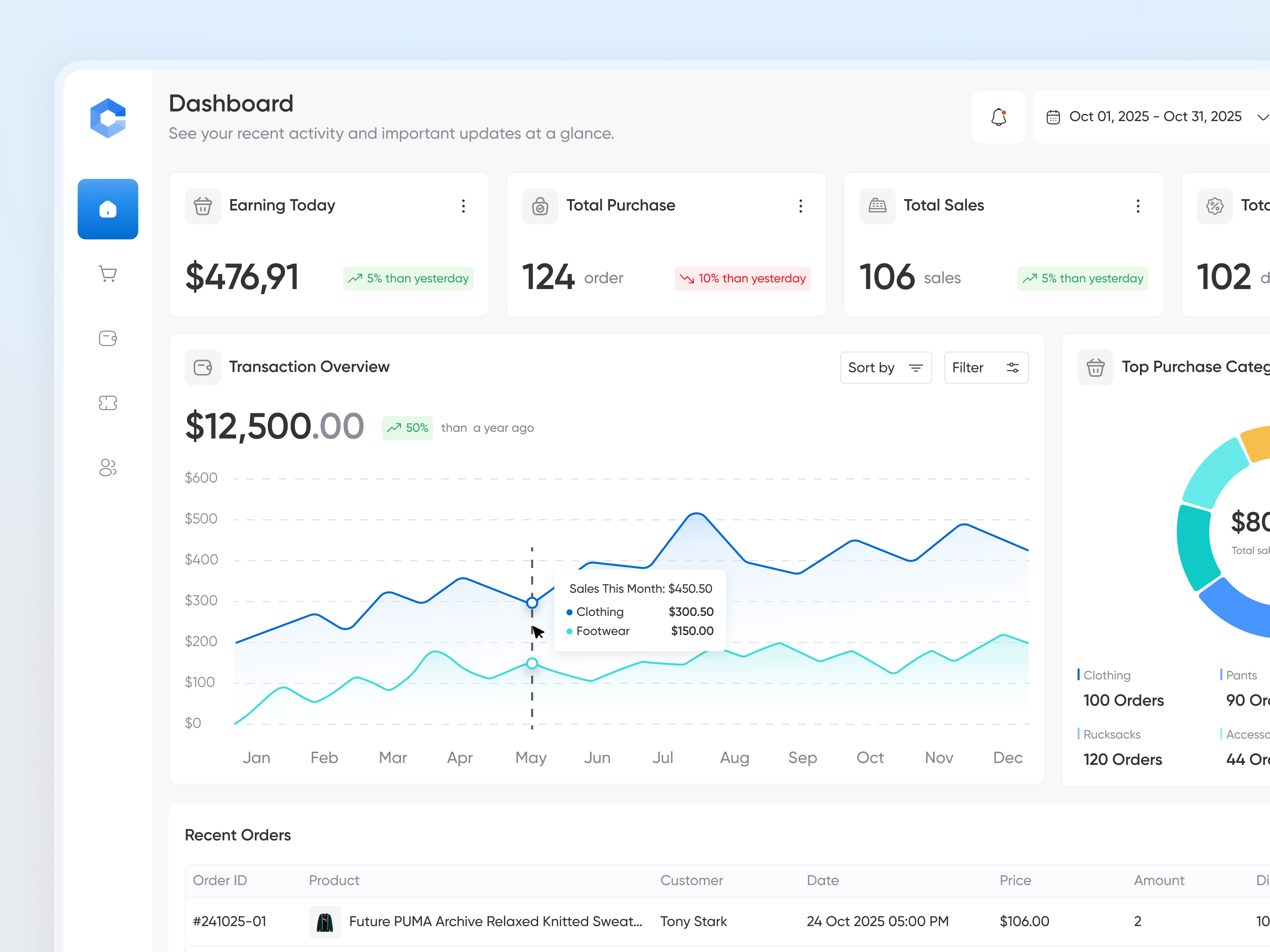 Atto POS — POS Fashion [Dashboard Page] admin analytics b2b cashier chart clean dashboard pos design figma finance food order pos pos app pos system product design restaurant saas design table ui
