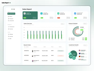 Sales Report Admin Panel design adminsales animation branding dashboard graphic design salesdesign salesreport ui