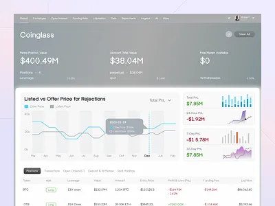 Crypto Dashboard Design ai assist analytics b2b crypto currency dashboard crypto dashboard design crypto design crypto protfolio crypto ui dashboard finace website financ web app finance financial dashboard product web app