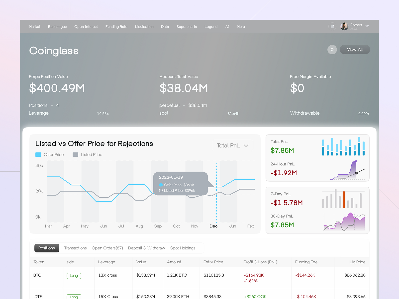 Crypto Dashboard Design by JK Mahbub on Dribbble