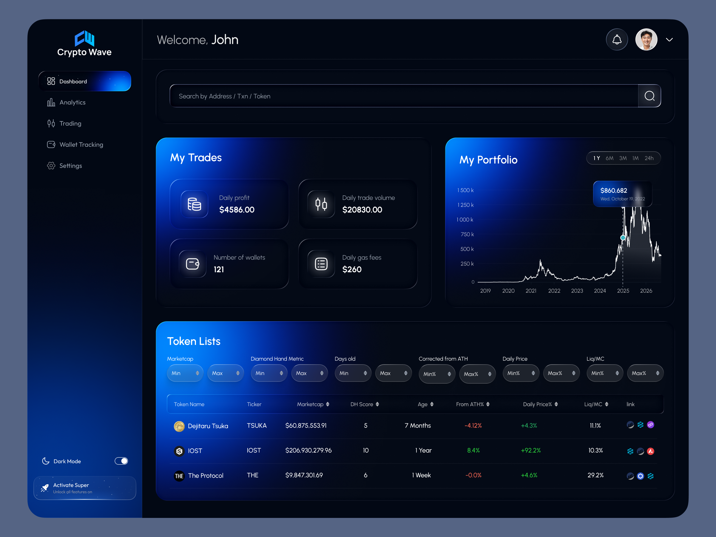 Example of Dashboard Design | Saa S UI UX Design