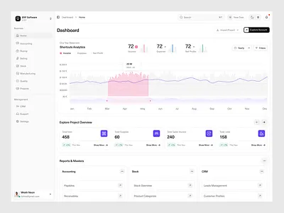 Enterprise Resource Planning B2B SaaS Dashboard account management dashboard analytics analytics dashboard b2b admin dashboard b2b app b2b dashboard business crm dashboard design enterprise resource planning erp erp dashboard management dashboard resource dashboard resource planner dashboard resource planning revenue dashboard saas saas dashboard software