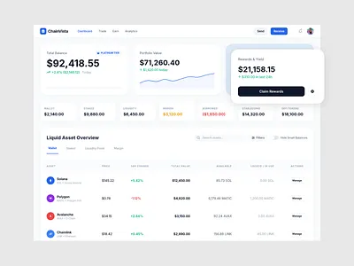ChainVista — See Your Crypto. Control Your Growth. branding crypto dashboard graphic design mobile modern page tech ui uiux web website