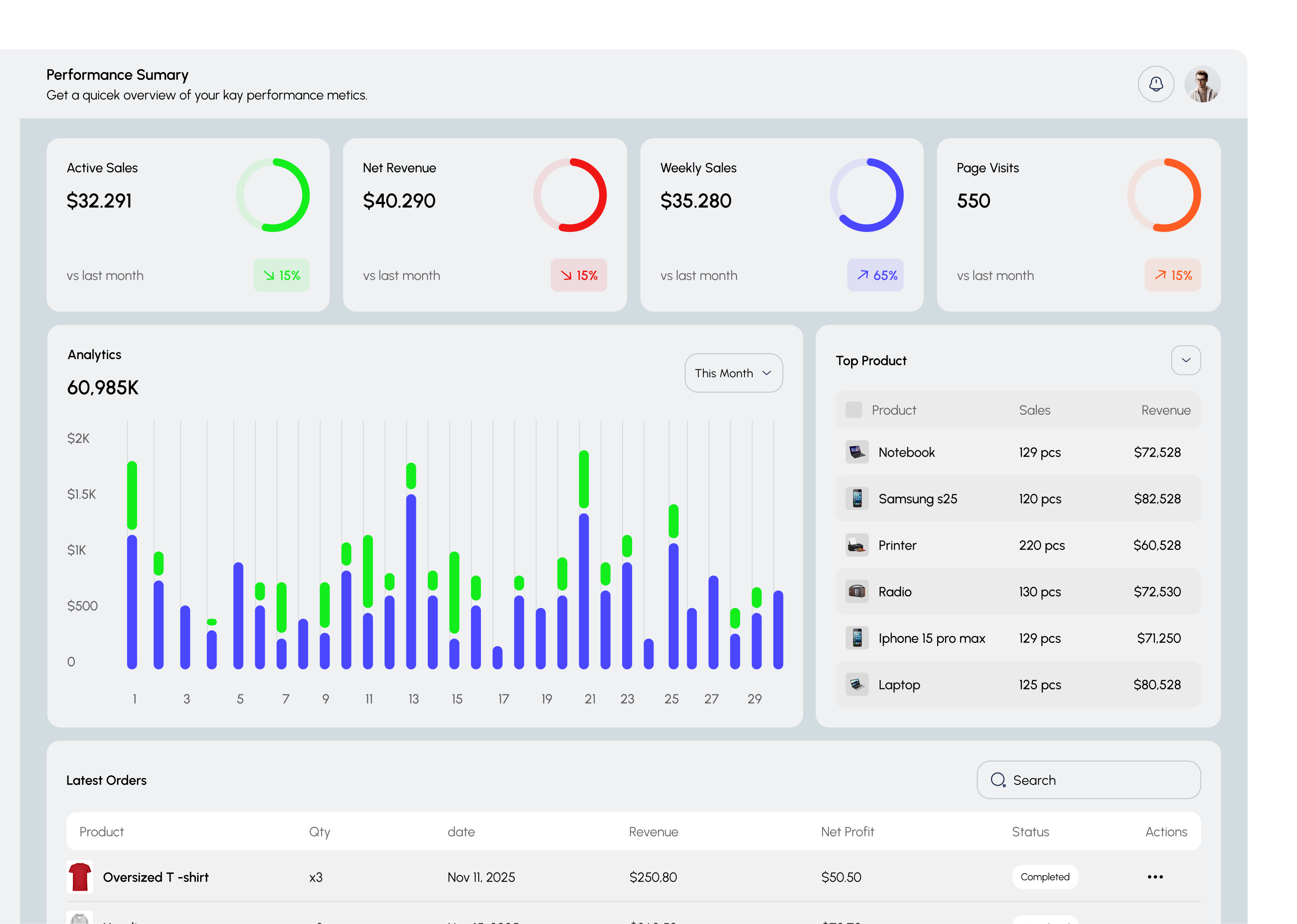 CRM Dashboard analytics chart clean crm crm dashboard crm dashboard design crm dashboard mobile dashboard sales sales crm dashboard sales dashboard ui uidesign uiuxdesign ux uxdesign