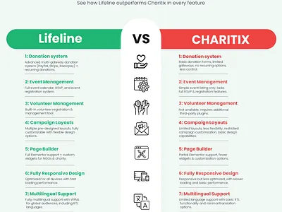 Lifeline vs Charitix – See Why Lifeline Wins for NGOs & Charitie best nonprfit wordpress theme charity charity website church donation donation system fundraising website design graphic design lifeline donation theme ngos non profit organization non profit template nonprofit website nonprofite design uiux design volunteers wordpresstemplate