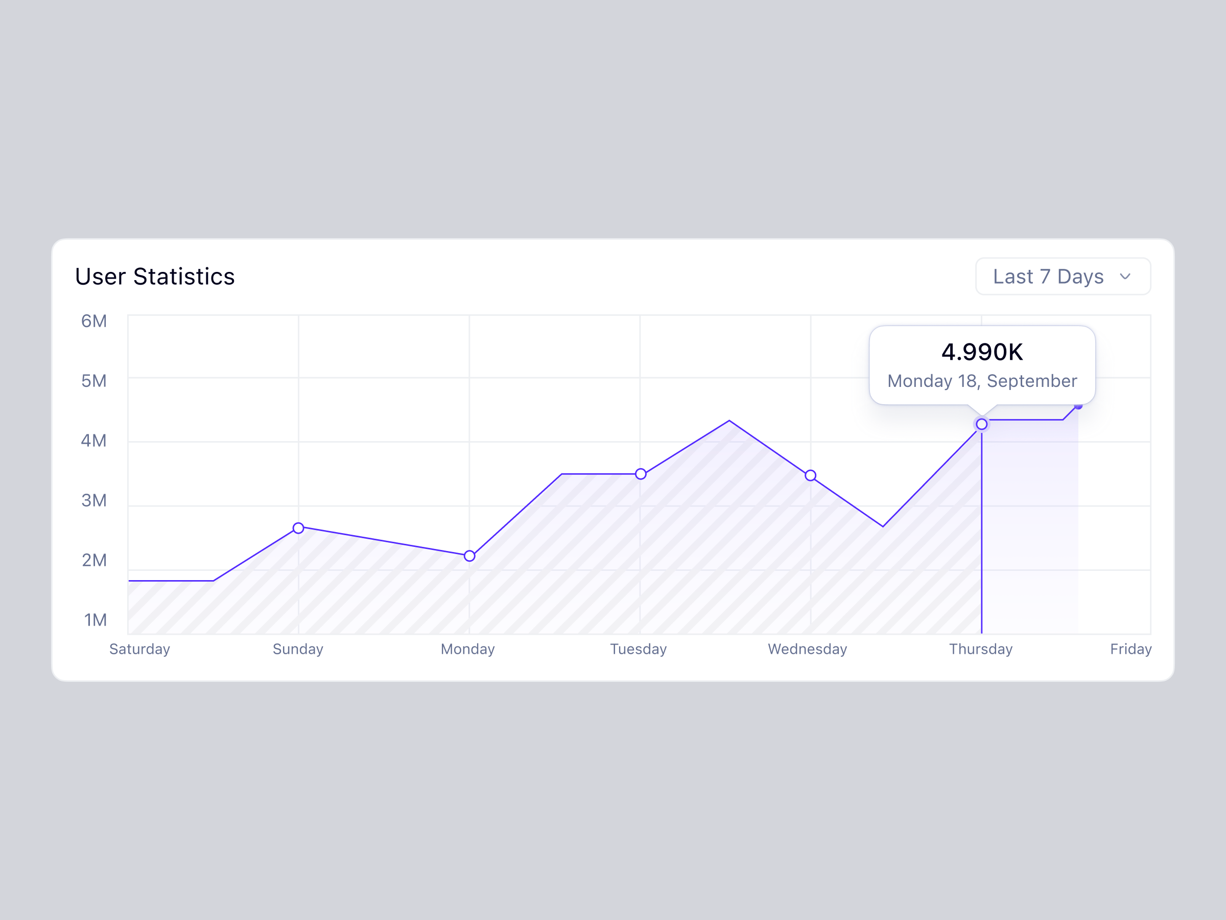 Line Chart UI for SaaS Dashboard - Ticky Admin UX Design analysis analytics app calendar card chart compare component data data visualization graph ui information inspect line chart panze studio product design report ui user interface web app design