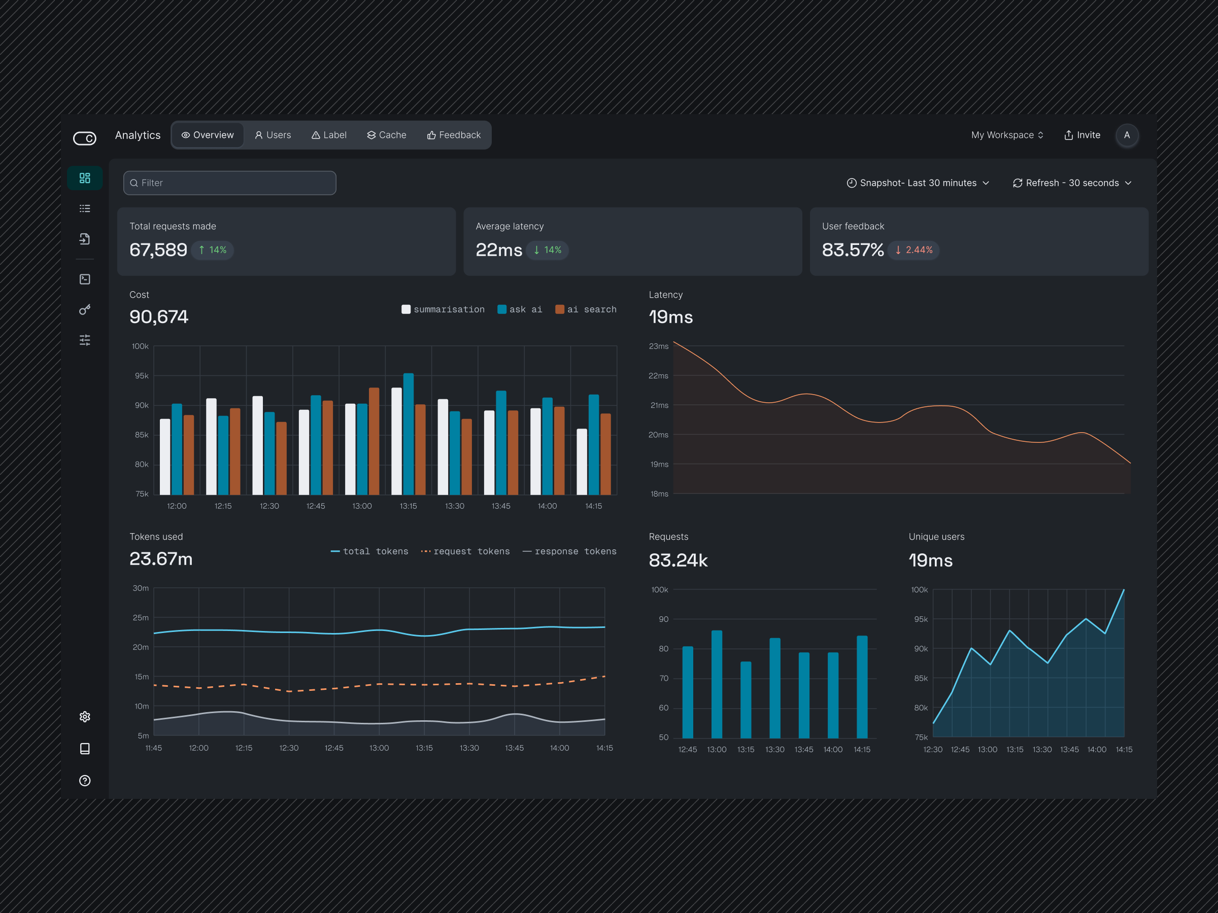 An LLM observability dashboard concept dashboard data data visualisation design system observability ui ux