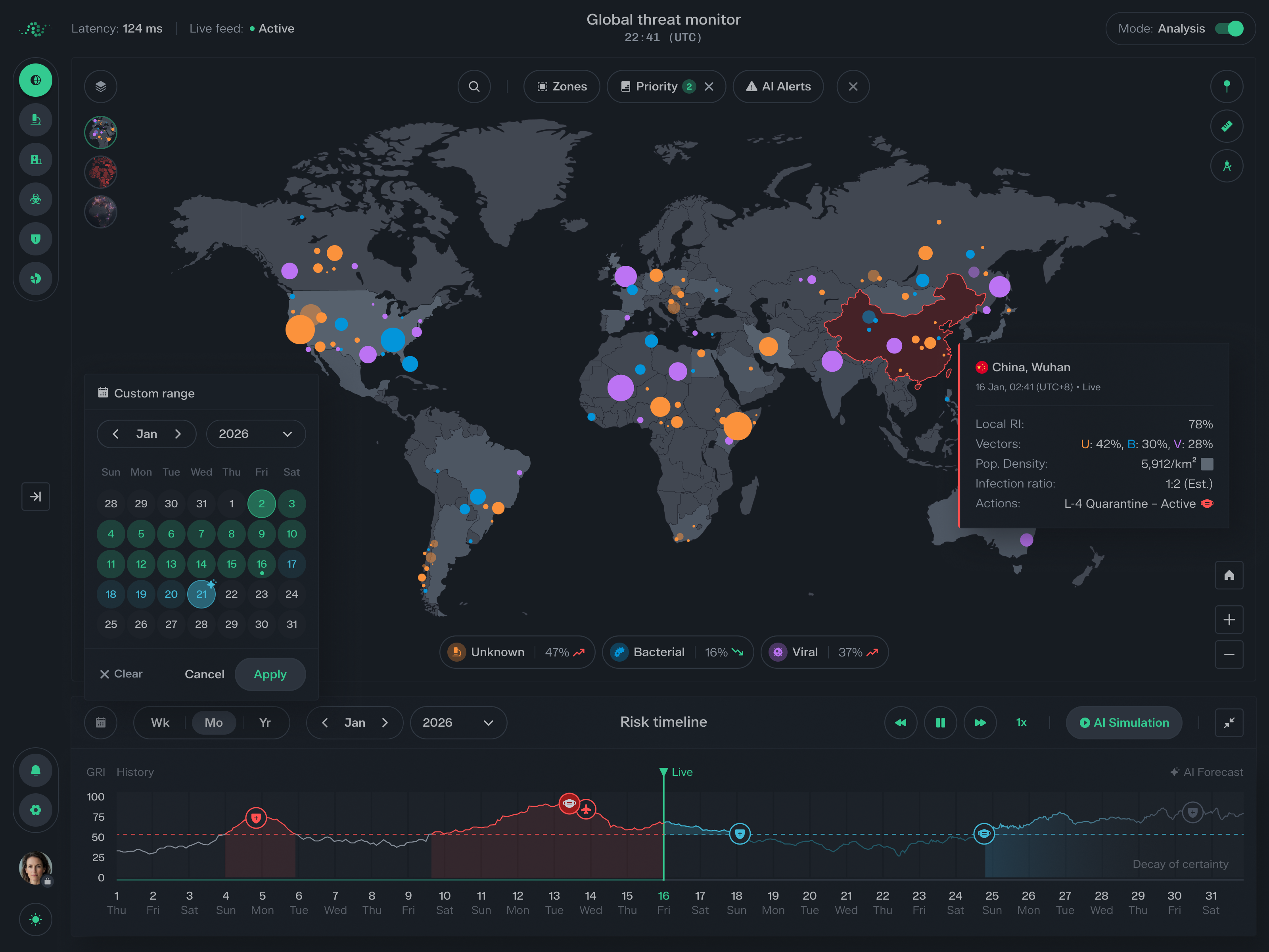 Global threat monitor