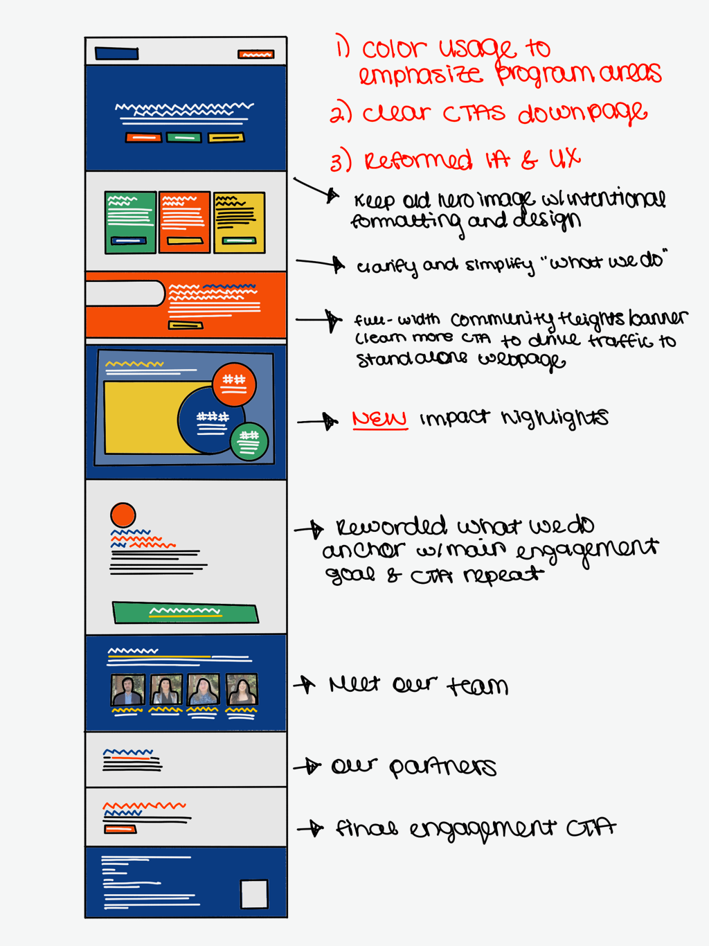 Nonprofit Web Design & Digital Engagement Auditing | DWCDC