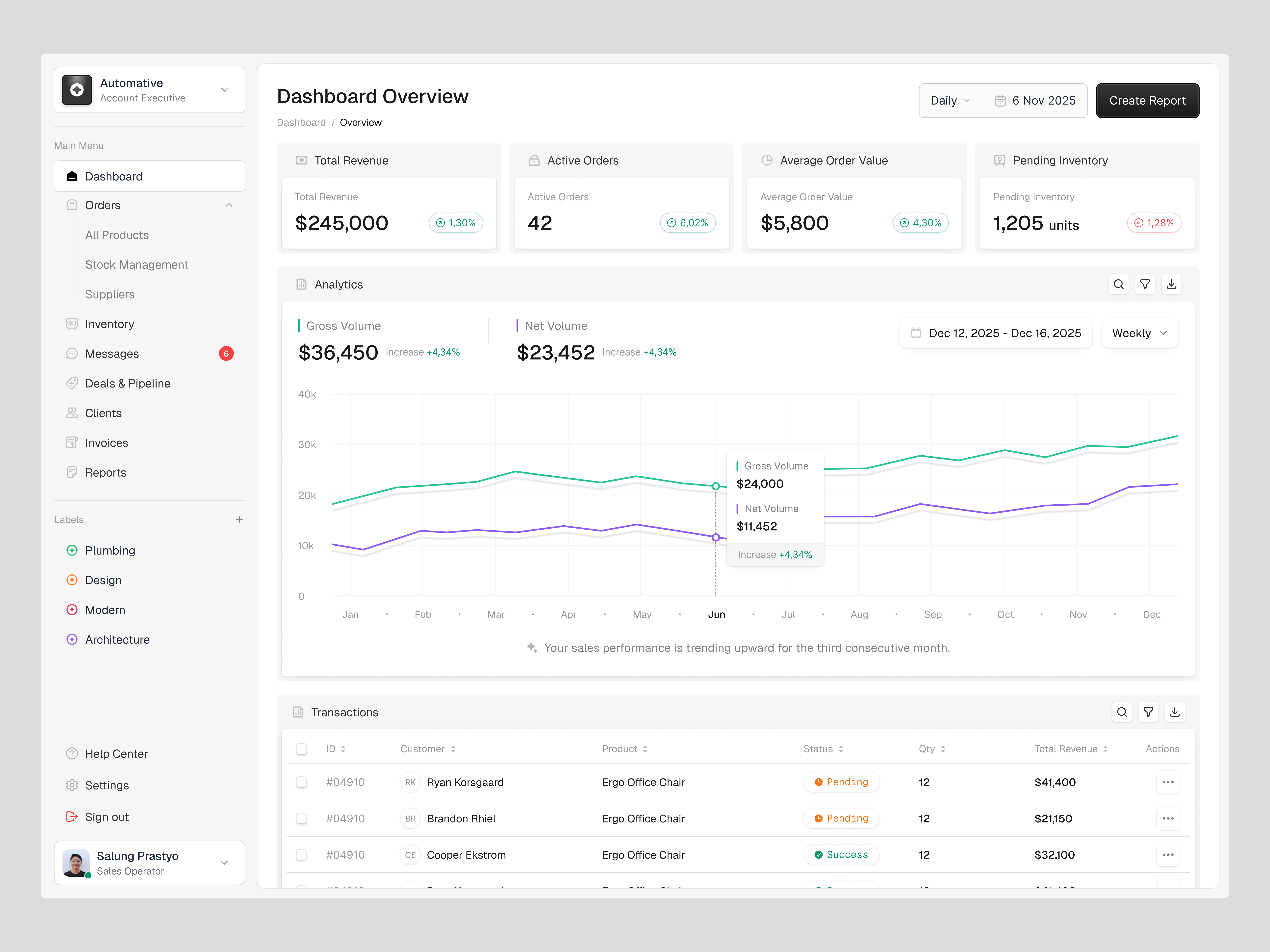 Example of Dashboard Overview