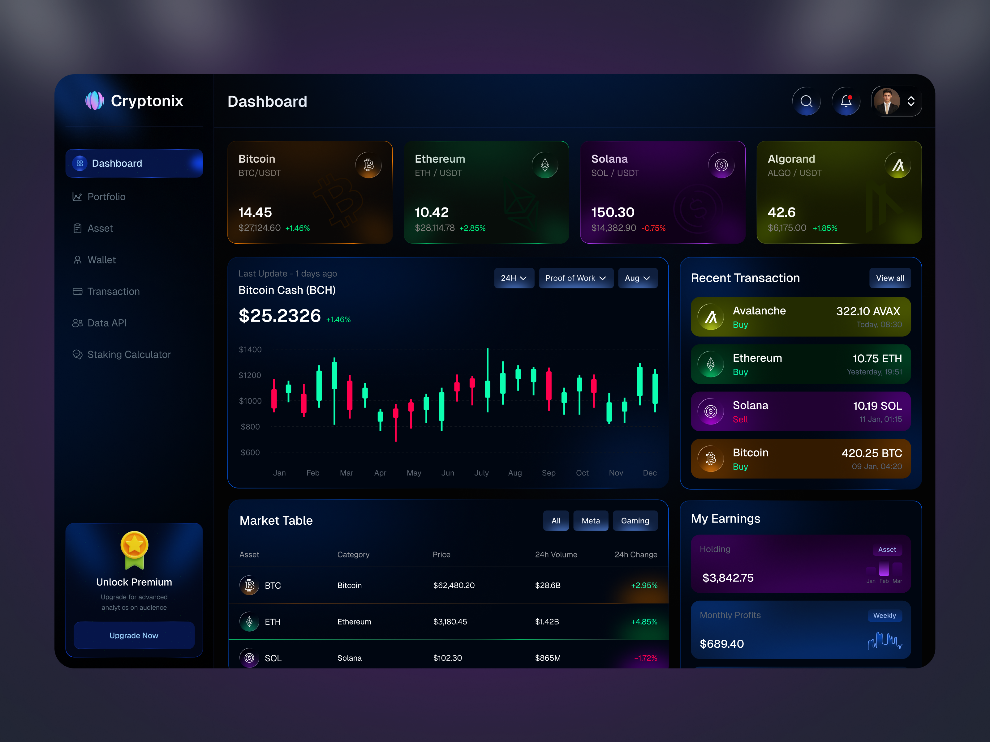 Crypto Trading Dashboard Desing blockchain blockchain app crypto dashboard crypto exchange app crypto exchange platform crypto trading crypto trading analytics dashboard design data visualization exchange crypto financial analytics fintech ui investment dashboard saas dashboard trading analytics trading dashboard trading platform ui design web app design