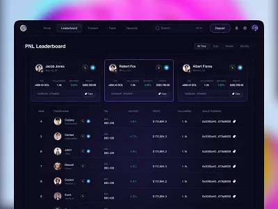 Crypto Leaderboard branding crypto crypto dashboard crypto dashboard design crypto leaderboard daily ui graphic design interface leaderboard leaderboard dashboard product uiux ux design web web3
