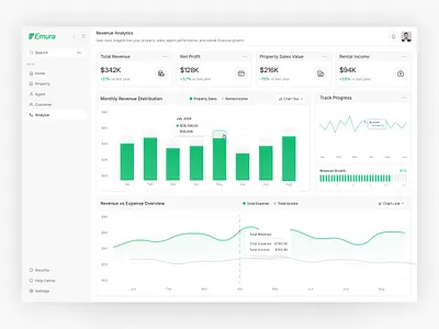 Emura - Real Estate Revenue Analytics Dashboard UI analytics platform business intelligence dashboard dashboard design financial analytics financial management performance tracking product design real estate dashboard revenue analytics saas ui ui design