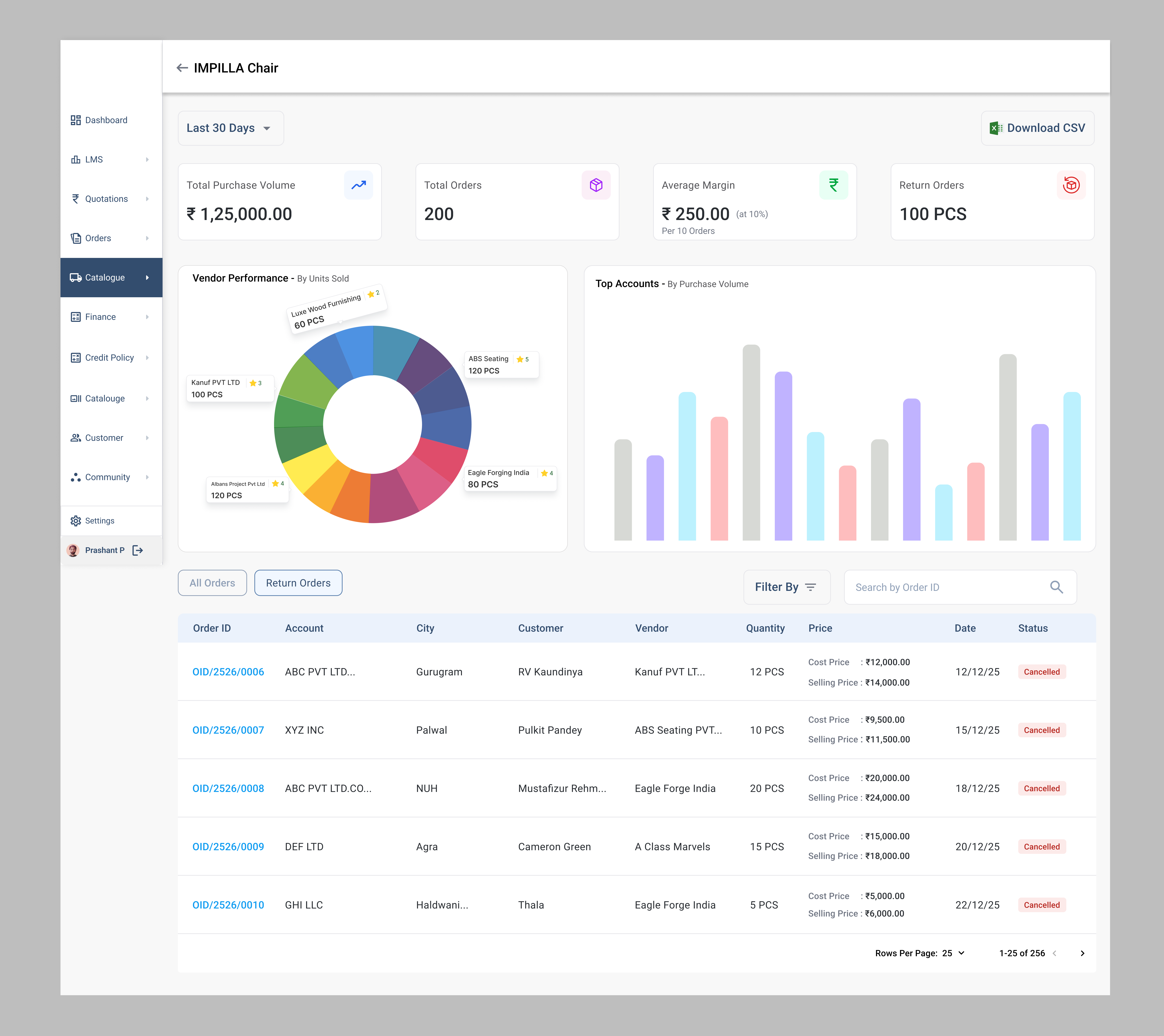 B2B Procurement Dashboard - Vendor Analytics & Performance Metri analytics b2b barchart dashboard datadashboard datavisualization enterpriseui kpi orders piechart procurement ratings returnorders saas tooltip uidesign uiux vendormanagement webapp webdesign
