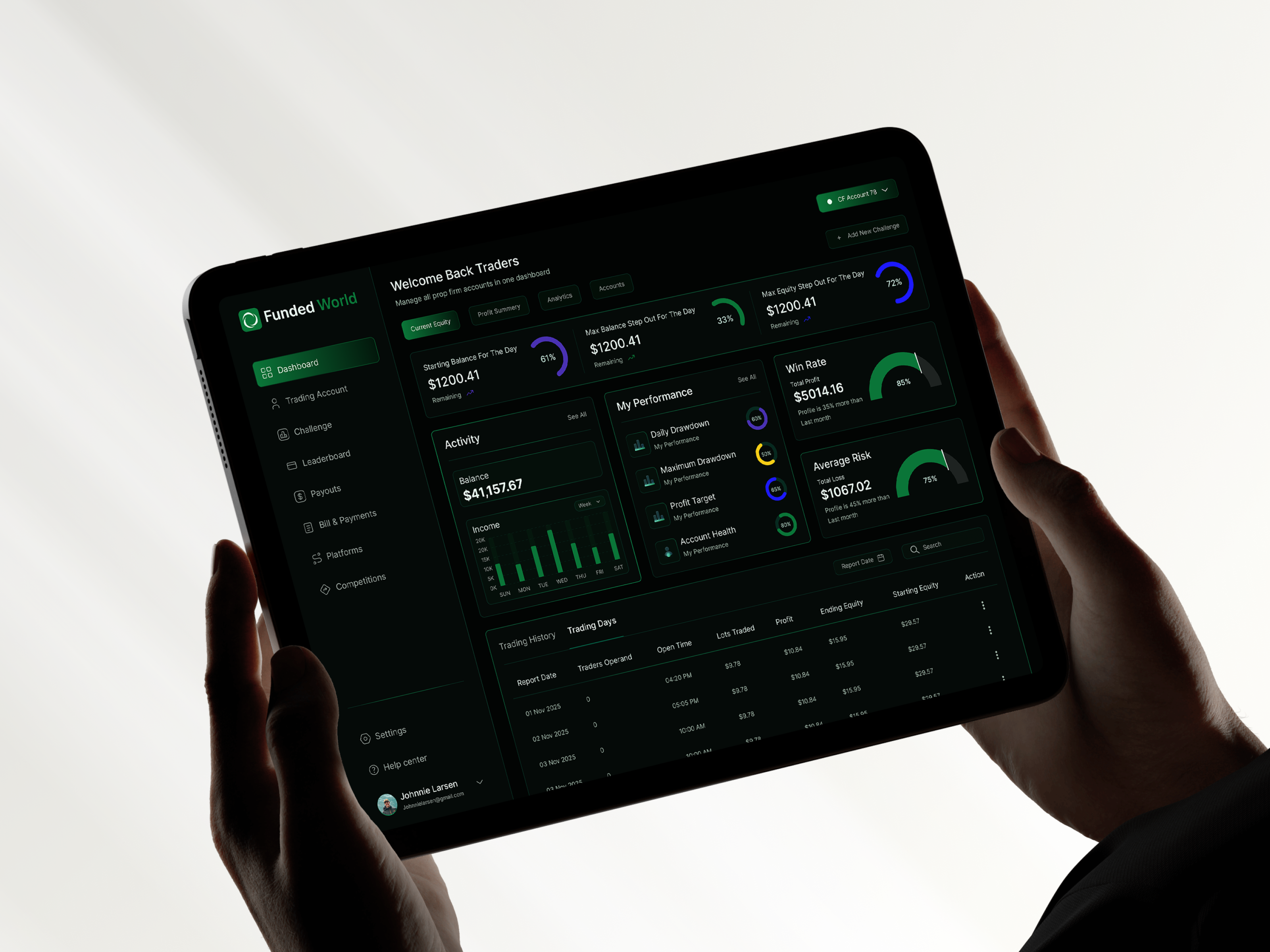 Prop Firm Multi-Account Dashboard blockchain crypto dashboard crypto ui dashboard design fintech redesign forex trading forex trading ui funding challenge investment app prop firm dashboard prop firm platform prop trading trading dashboard trading evaluation trading platform trading web app uiux web design web3design webapp design