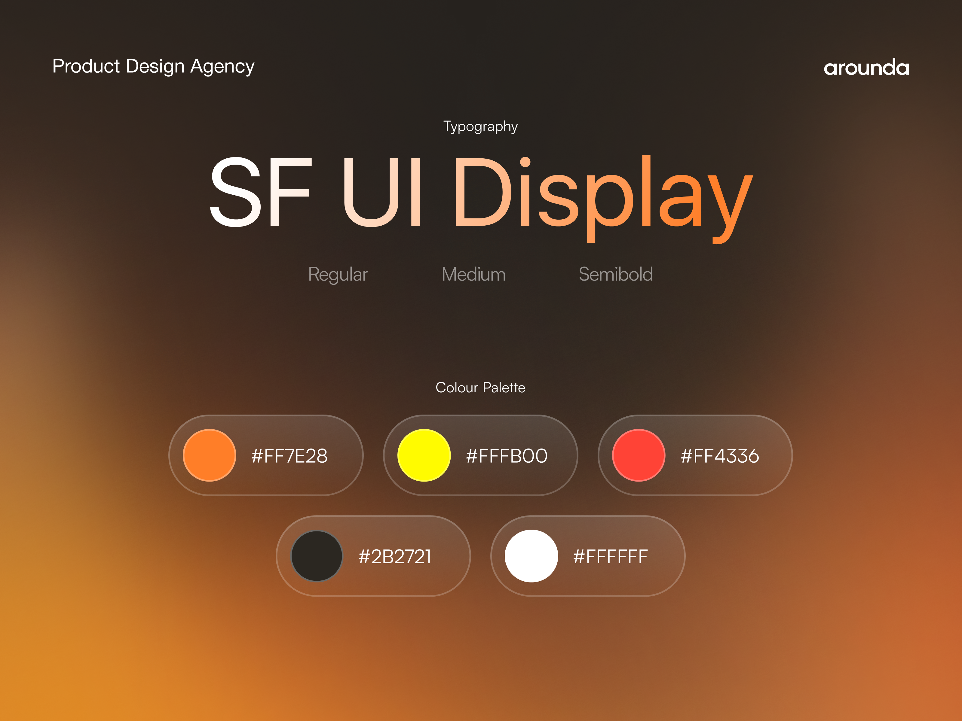 UI-UX for Digital Banking by Arounda UI/UX for Arounda on Dribbble