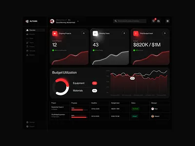 Altema Construction — Smart Analytics Dashboard UI adminpanel analyticsdashboard constructiondashboard creativeui darkui dashboarddesign digitalproduct fintechui interfacedesign productdesign saasdesign ui