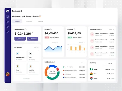 Fintech Dashboard dashboard fintech