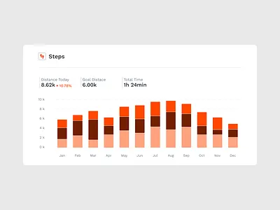 Steps Analytics Graphic - Landing Page chart graphic design illustration motion graphics