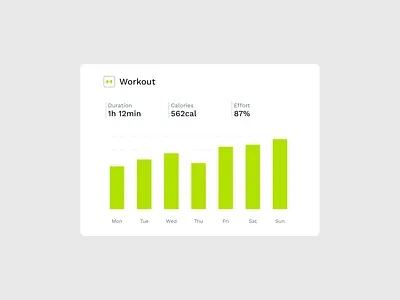 Workout Analytic Component